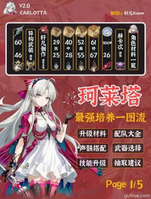 珂莱塔养成攻略:深度解析全方位培养技巧,打造最强战力 珂莱塔养成攻略:深度解析全方位培养技巧,打造最强战力